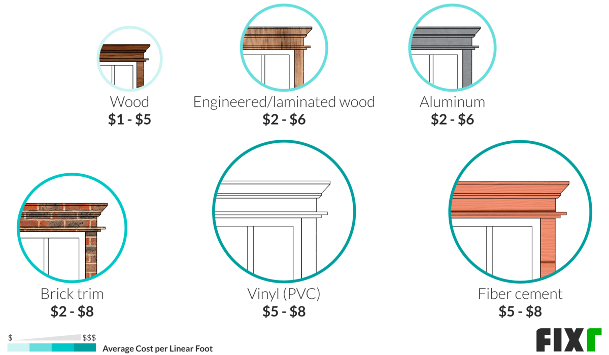 Exterior Window Trim Material Costs