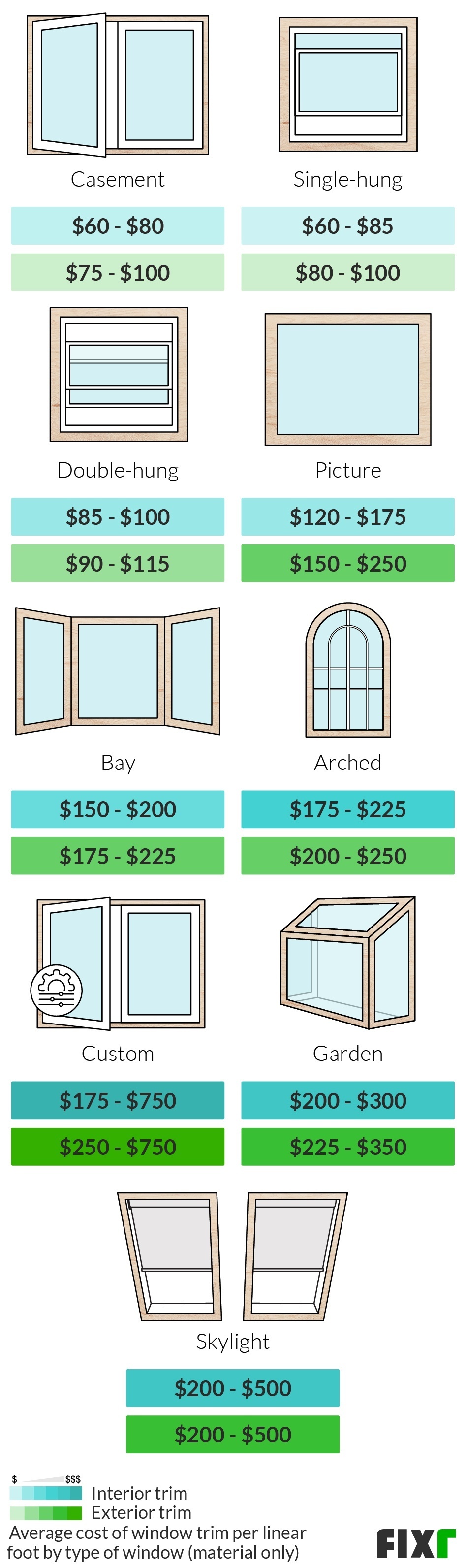 18 Cost to Install Window Trim   Window Trim Cost