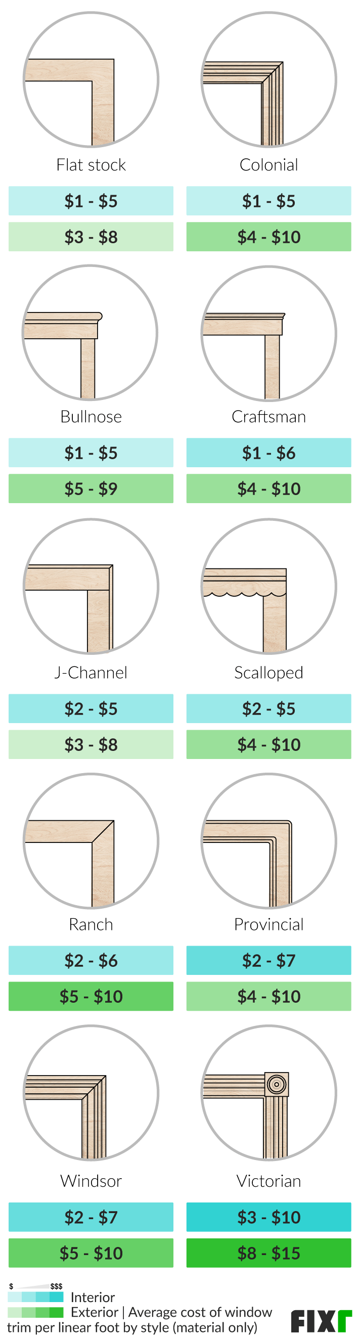 2022 Cost to Install Window Trim Window Trim Cost