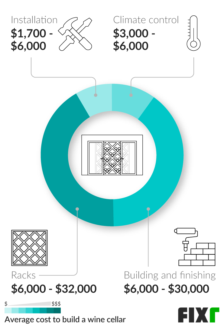 Wine Cellar Cost Average Cost to Build a Wine Cellar