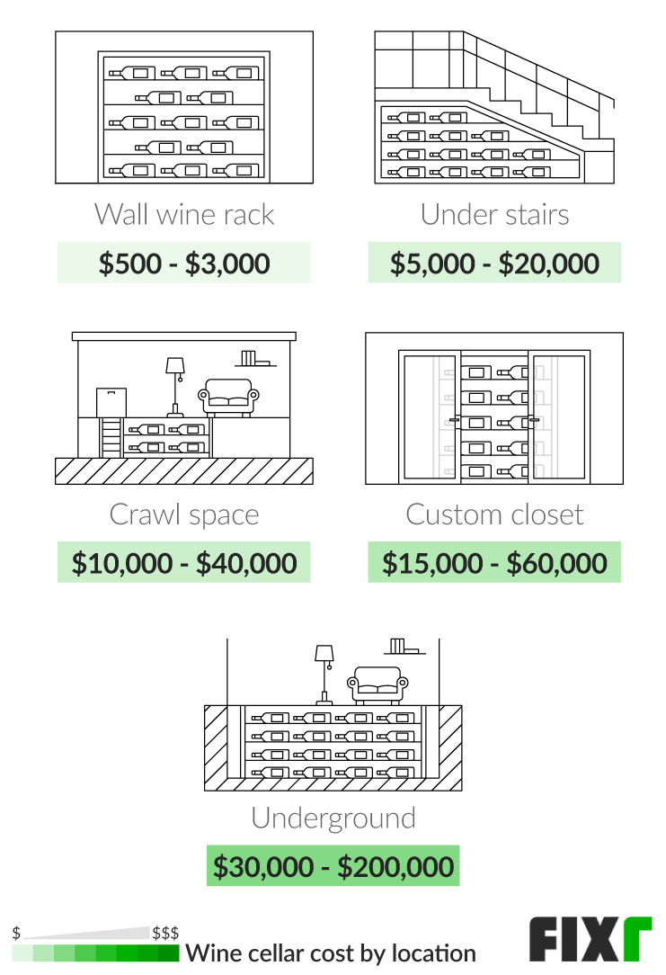 Wine Cellar Cost Average Cost to Build a Wine Cellar