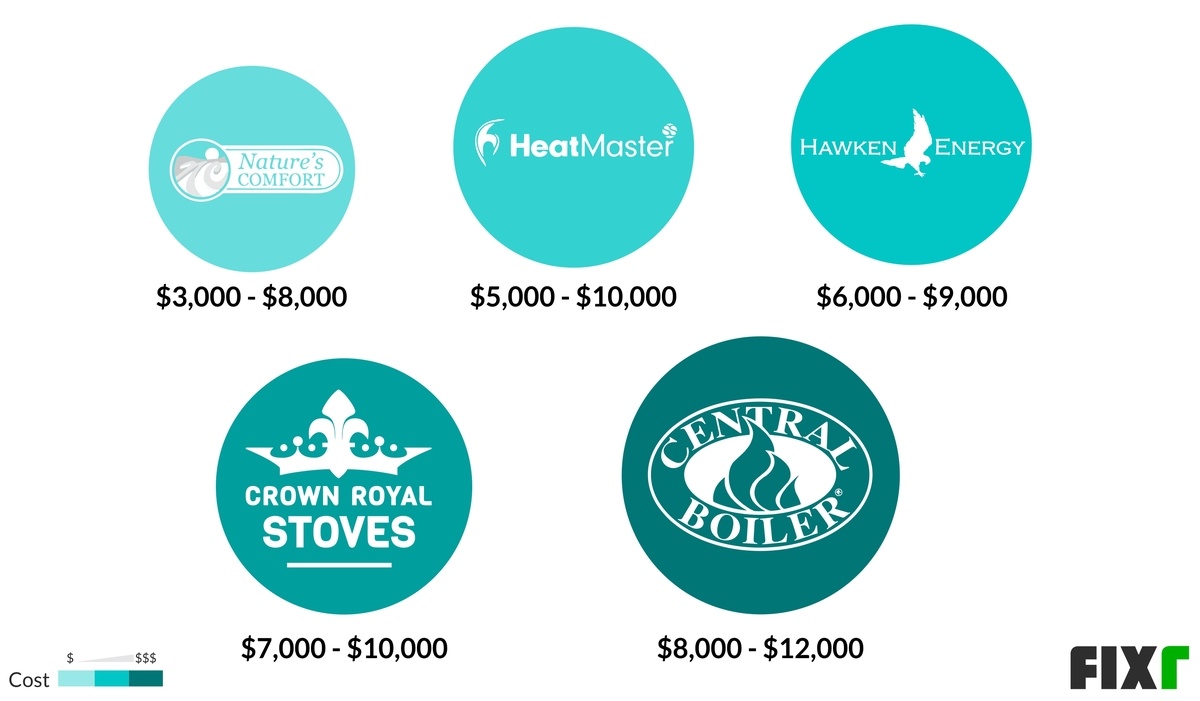 Outdoor Wood Boiler Cost Wood Boiler Installation Cost
