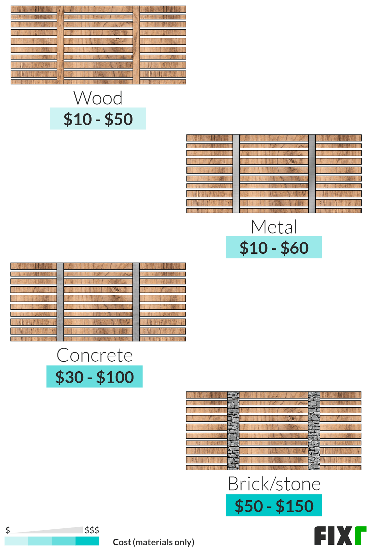 Wood Fence Post Price