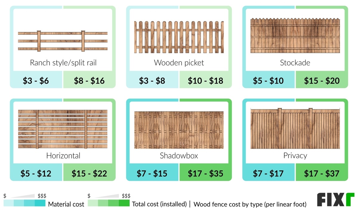 2022-wood-fence-installation-cost-cost-to-build-wood-fence-2022