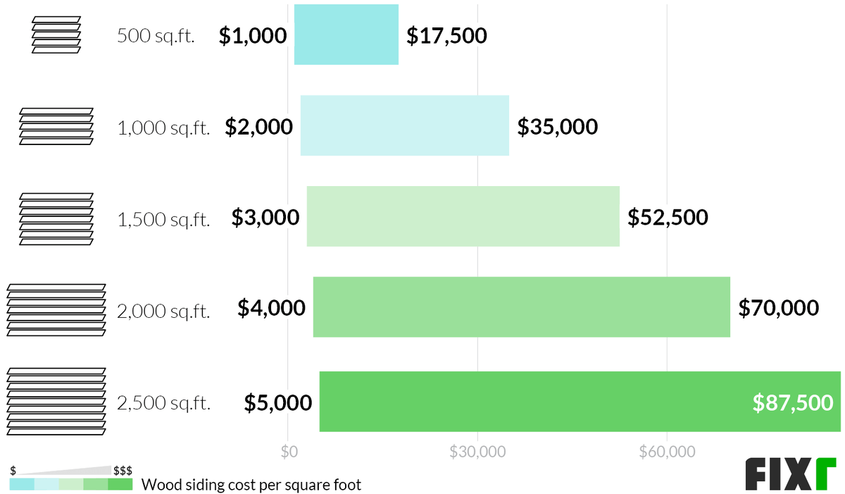 2020-wood-siding-prices-cost-to-install-wood-siding