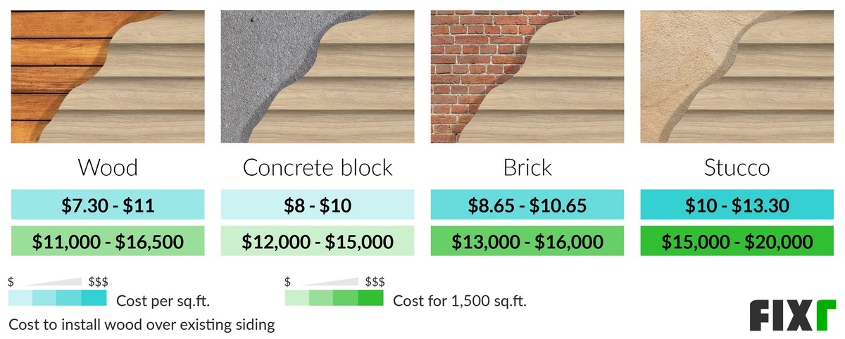 Wood Siding Prices Cost To Install Wood Siding Wood Siding Prices Cost To Install Wood Siding