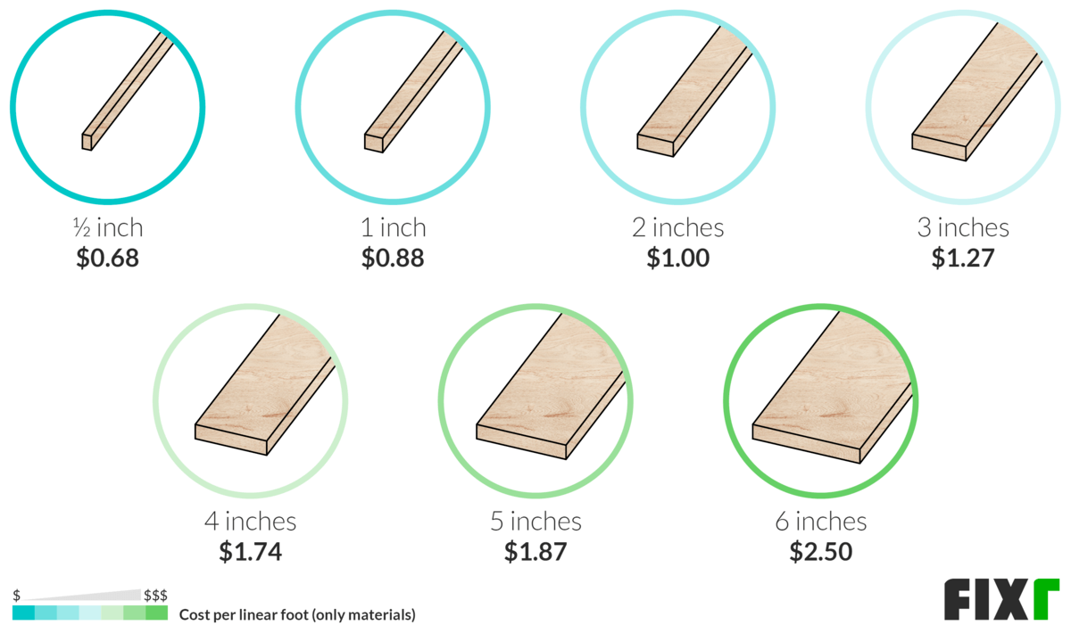 Wood Trim Sizes Chart