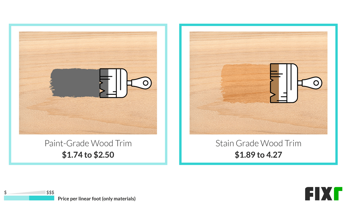 Wood Trim Sizes Chart