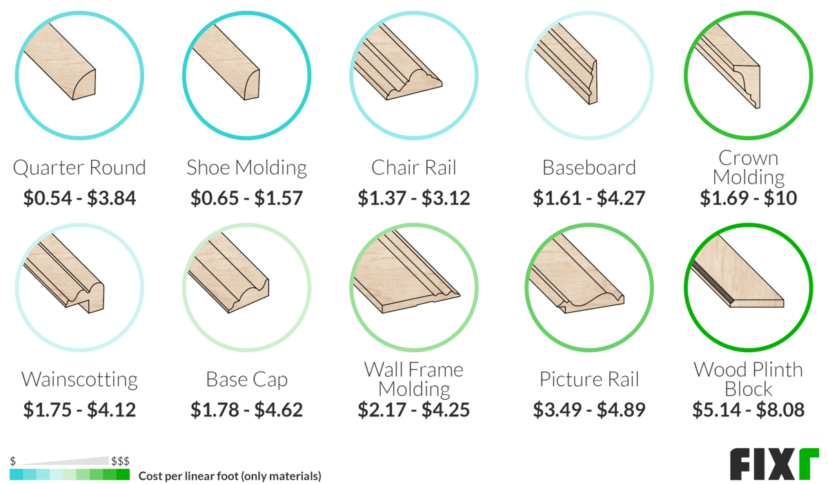 Wood Trim Installation Cost Wood Trim Prices