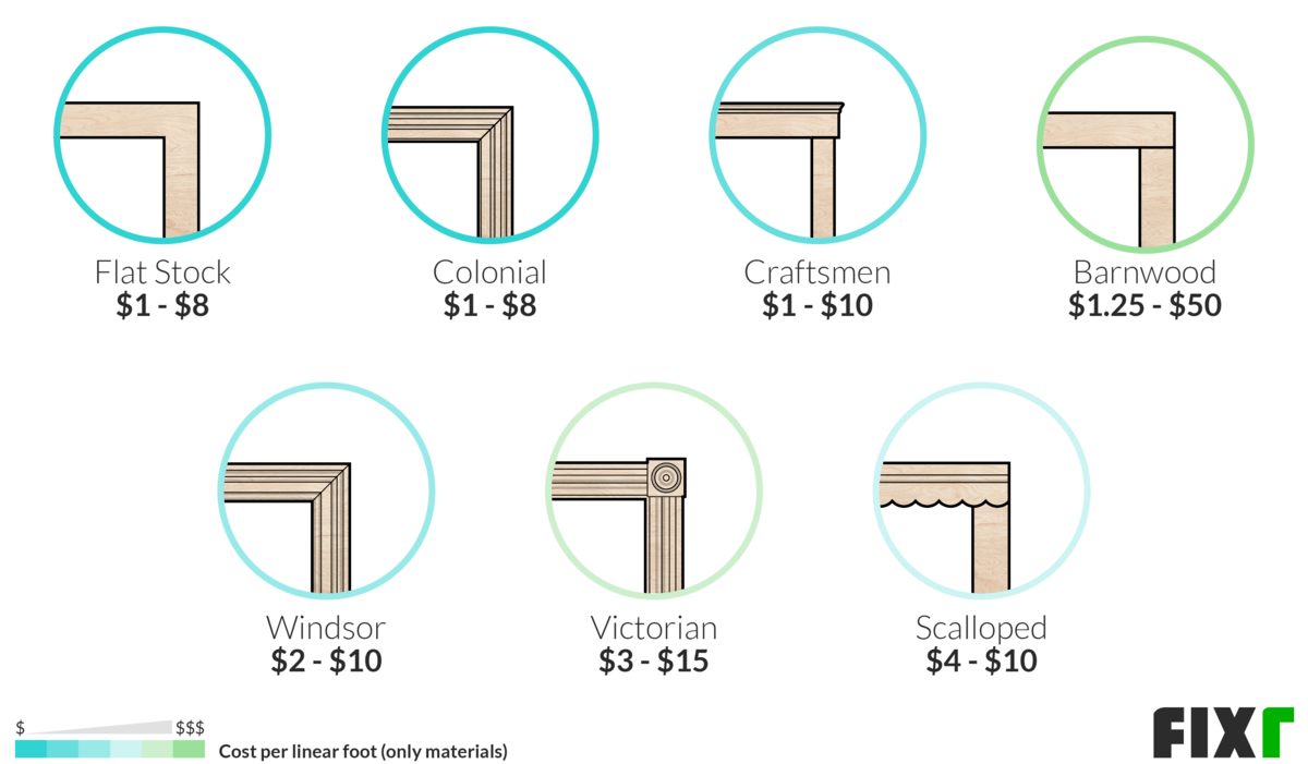 Wood Trim Installation Cost Wood Trim Prices