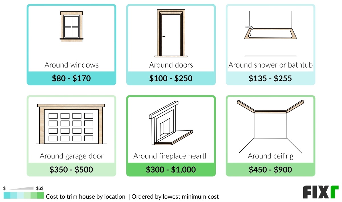 Cost to Install Wood Trim Around Windows, Doors, Shower or Bathtub, Garage Door, Fireplace Hearth, or Ceiling