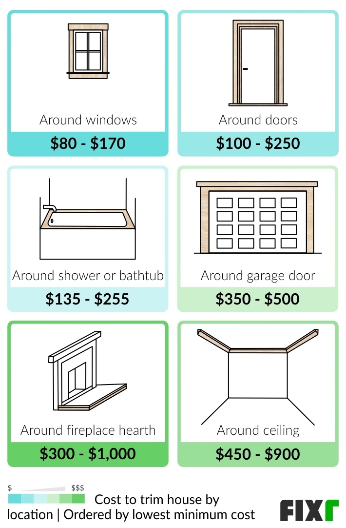 Cost to Install Wood Trim Around Windows, Doors, Shower or Bathtub, Garage Door, Fireplace Hearth, or Ceiling