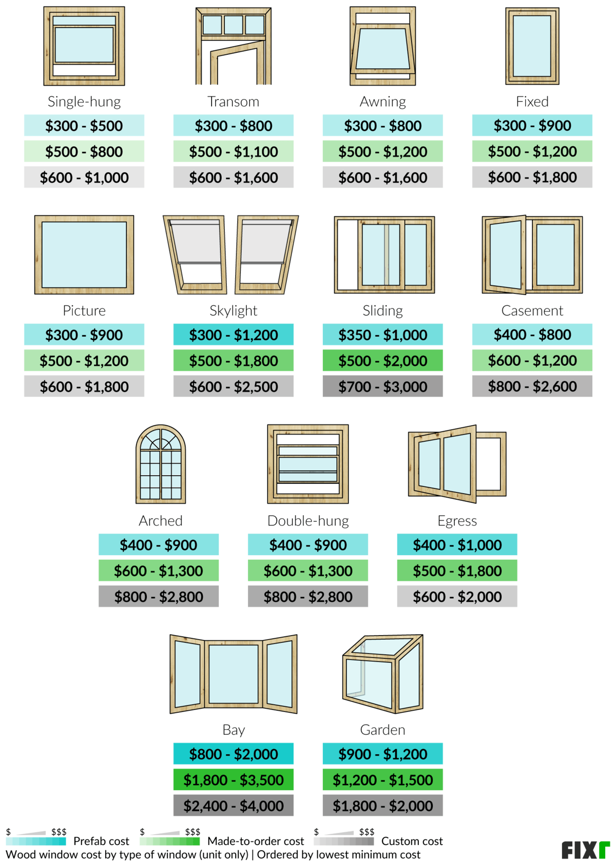 Wood Window Cost Wood Window Replacement Cost