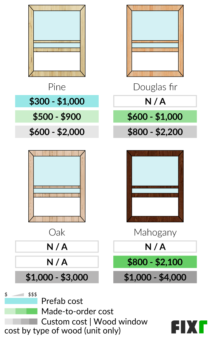 2022 Wood Window Cost Wood Window Replacement Cost