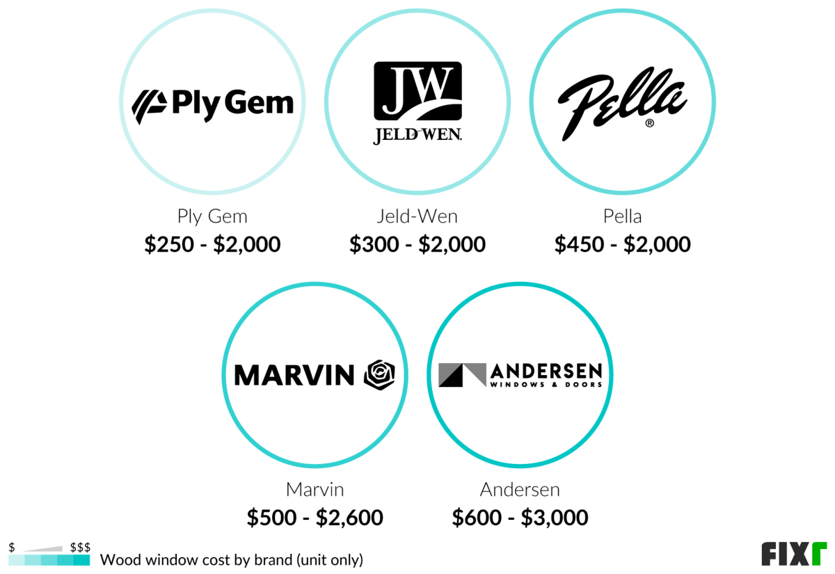 Wood Window Cost Wood Window Replacement Cost