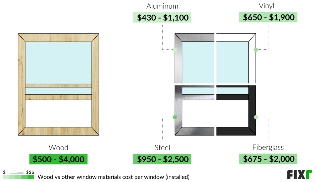 2022 Wood Window Cost | Wood Window Replacement Cost