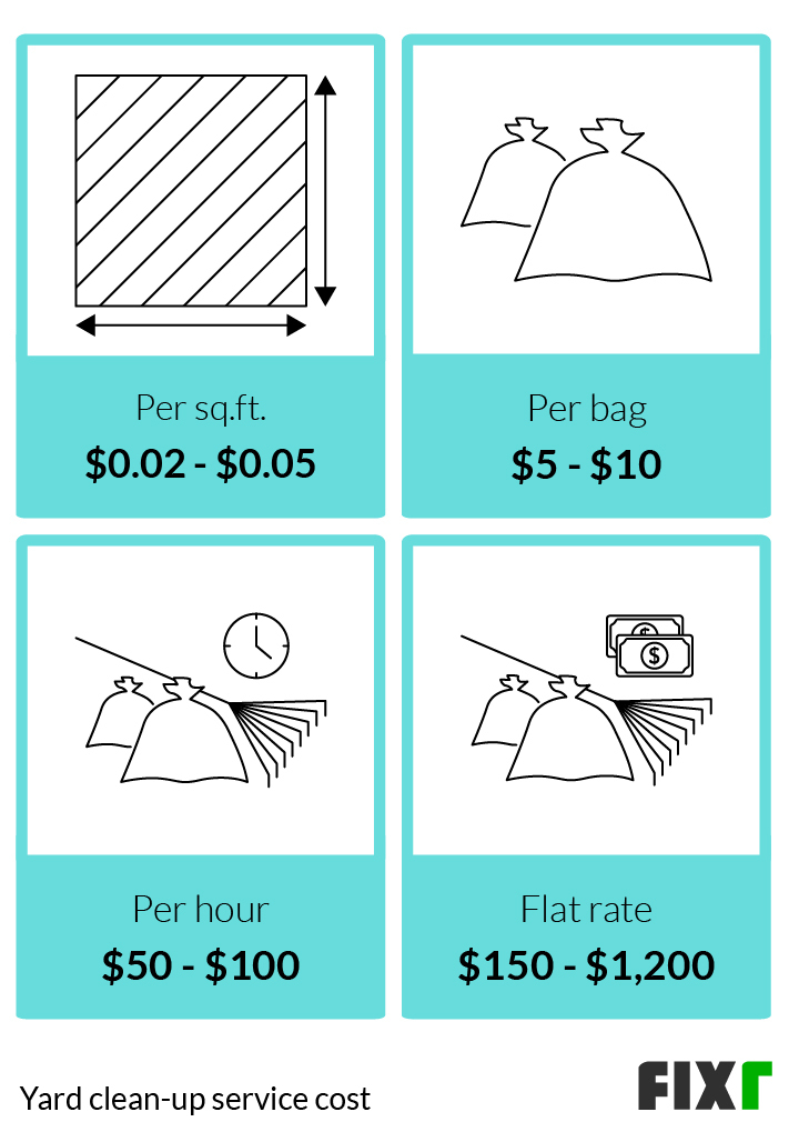 Labor Cost per Sq.Ft., per Bag, per Hour, and Flat Rate of Yard Clean-Up