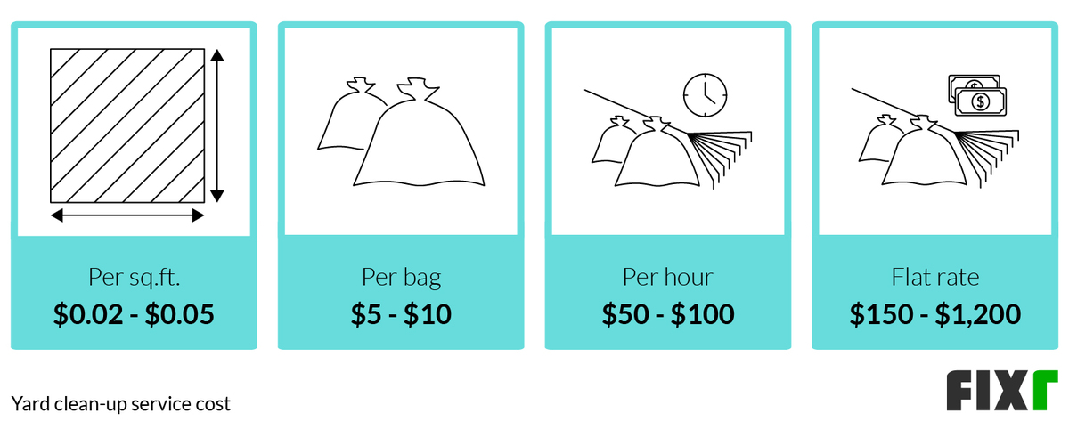 Labor Cost per Sq.Ft., per Bag, per Hour, and Flat Rate of Yard Clean-Up