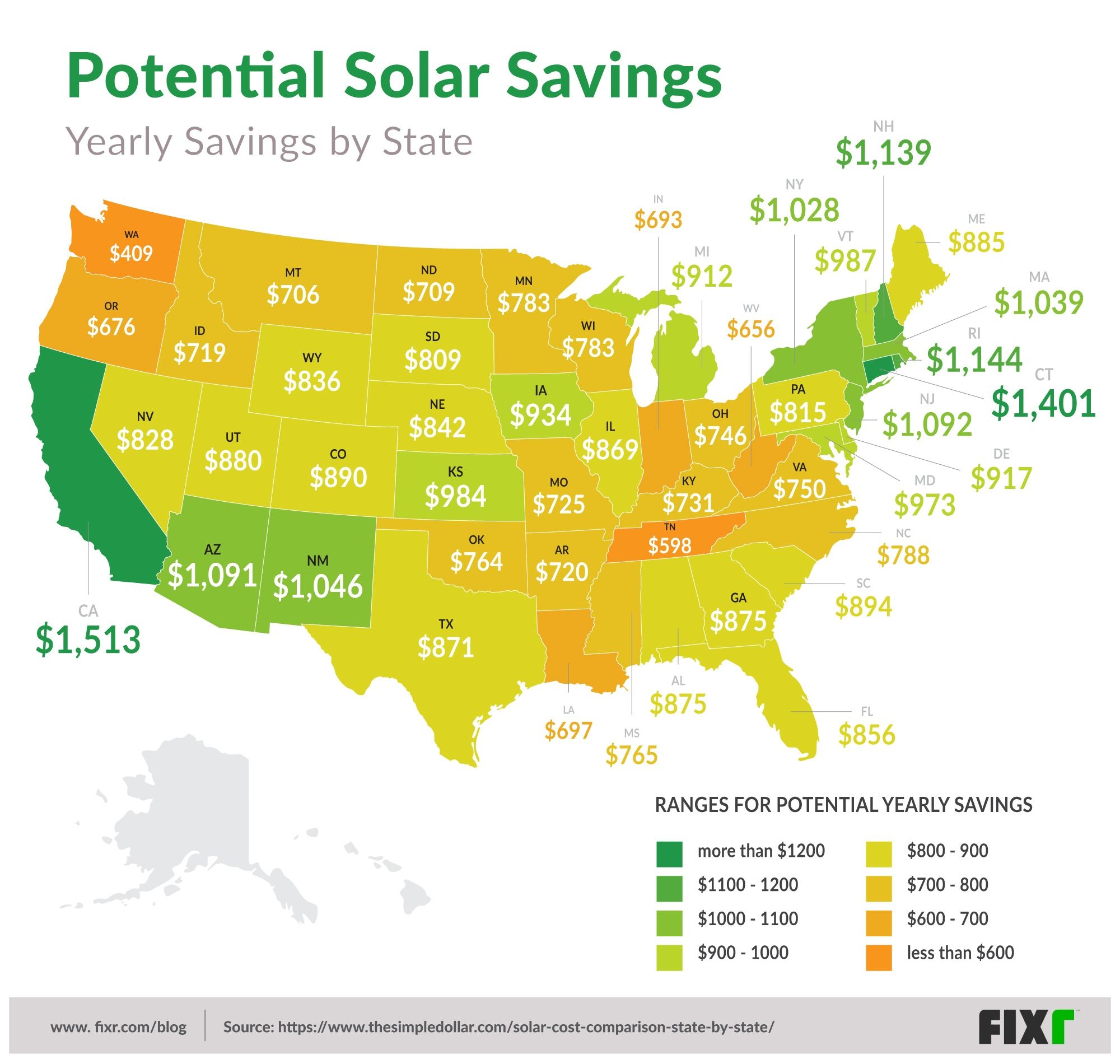 solarcell saveings