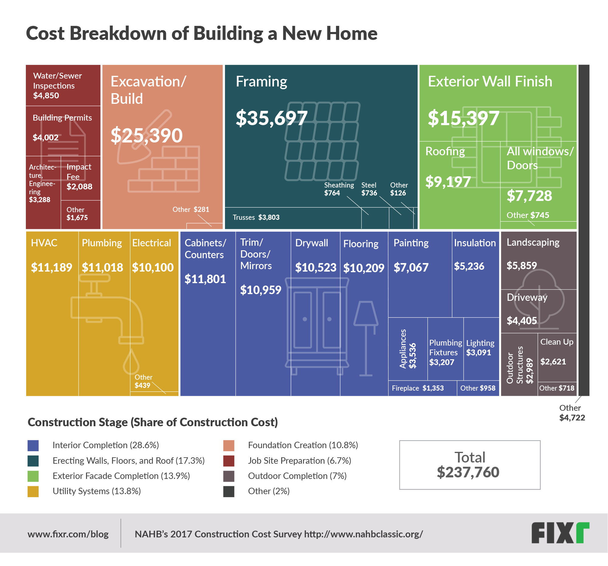 costbreakdown_home