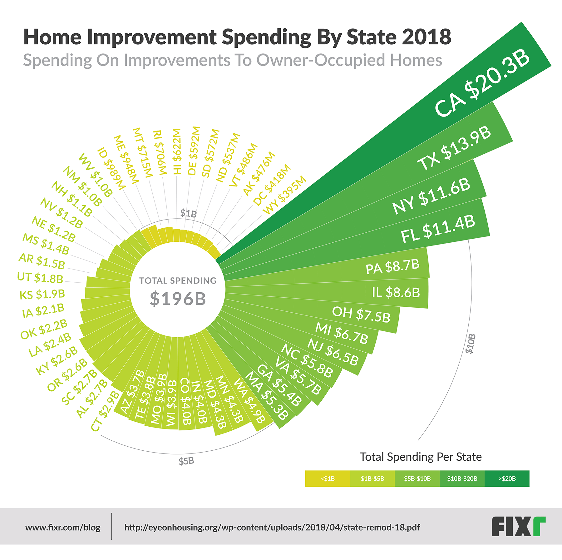 A Visual Breakdown Of Home Improvement Spending By State, In 2018