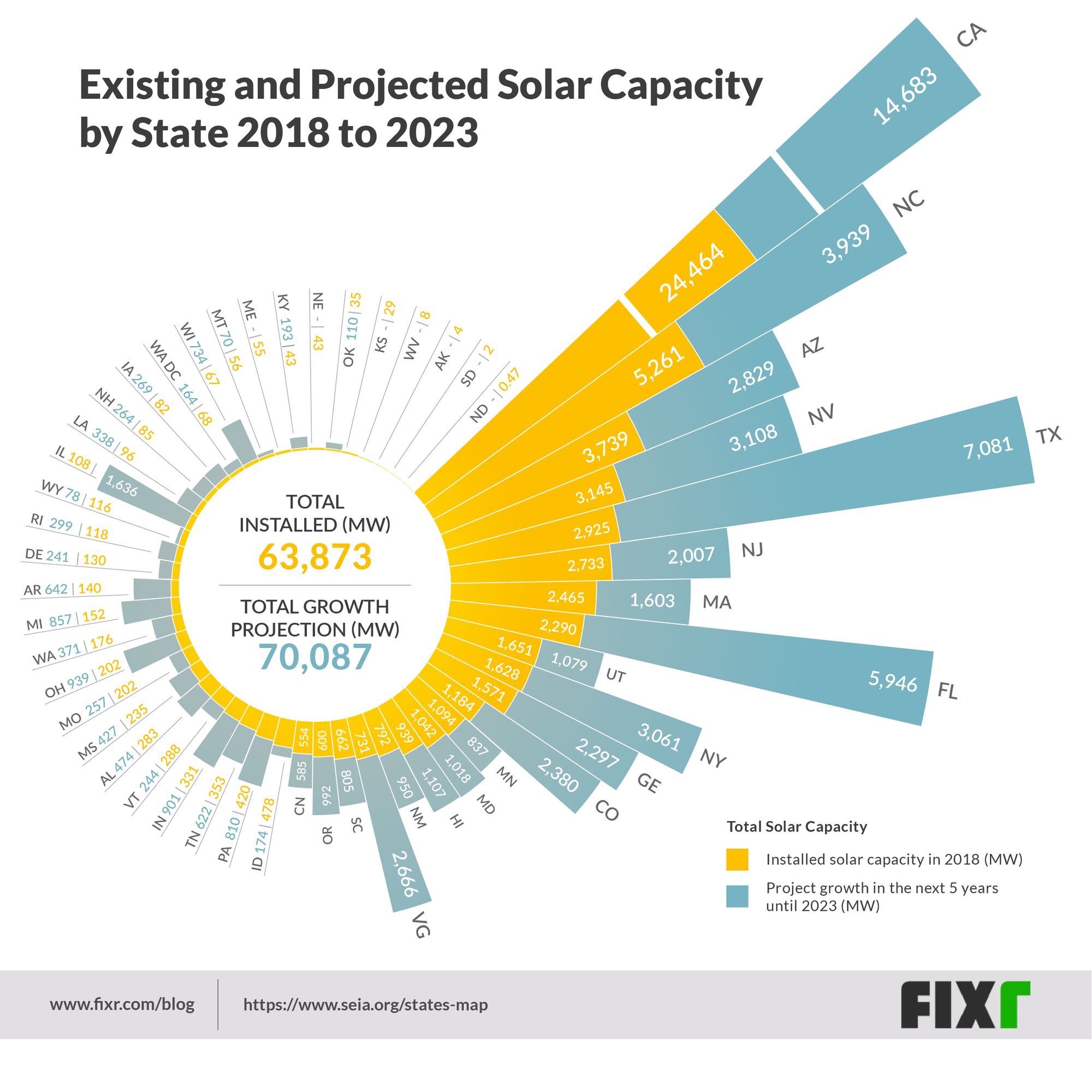 A Visual Guide to Solar Capacity in 2018 and Beyond