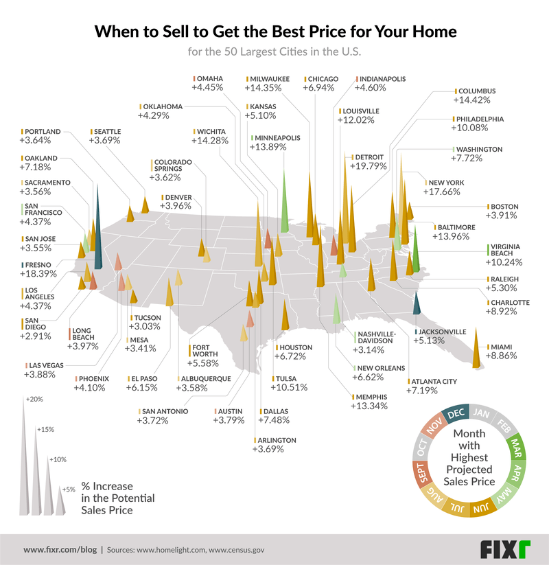 How to Prepare Your Home Pre-Sale, and When to Sell It