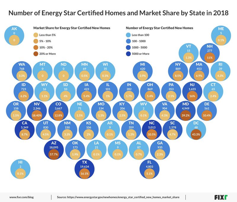 Looking at Which States Have the Most Energy Star Rated Home Builds in the U.S.