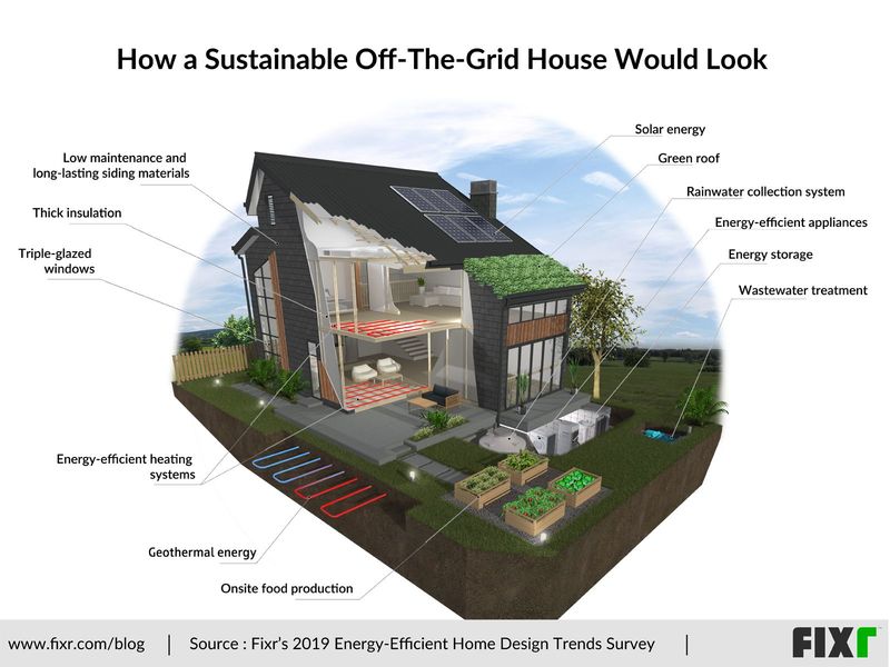 Experts Talk: How A Sustainable Off-The-Grid House Would Look