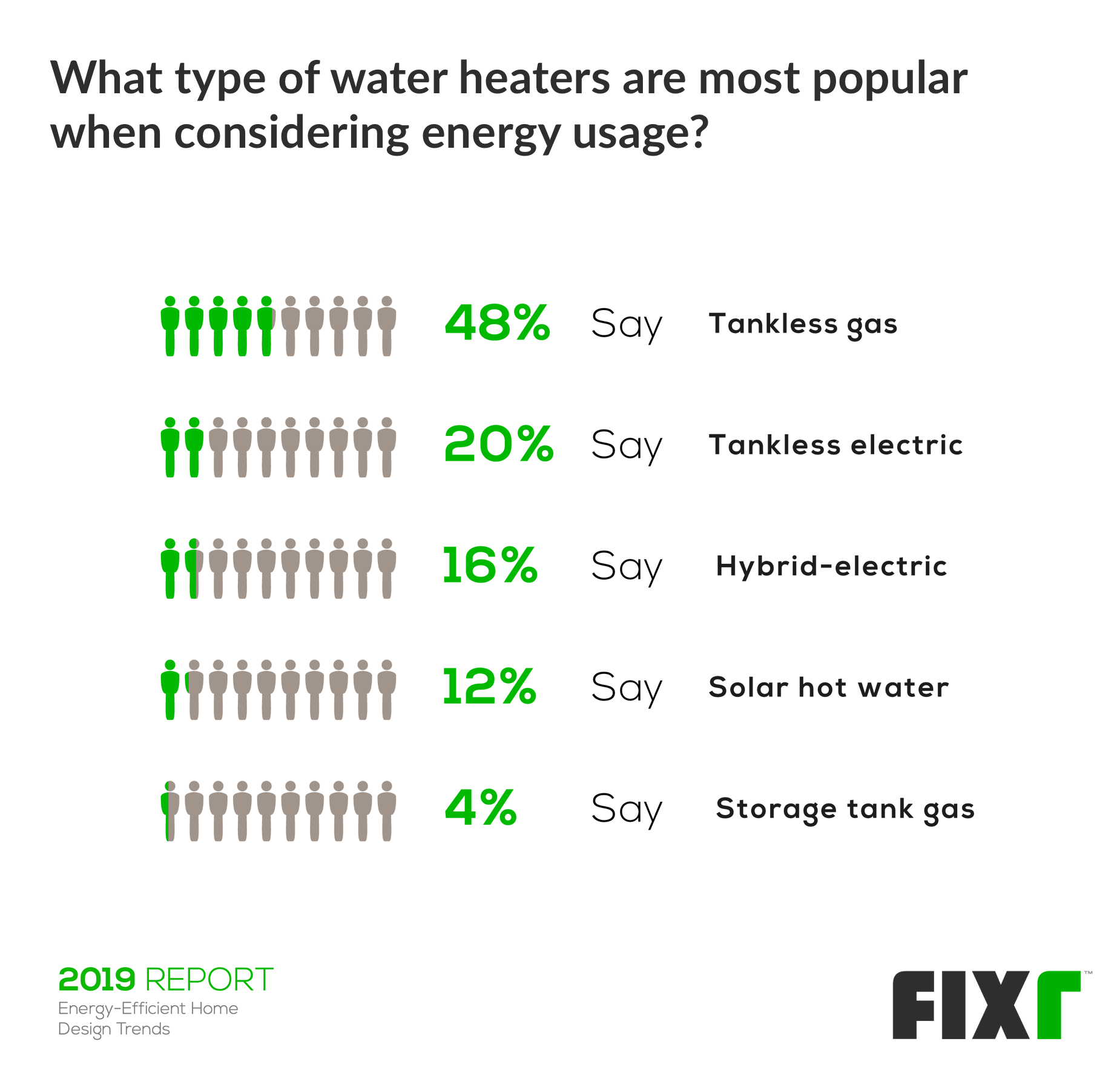most popular water heaters