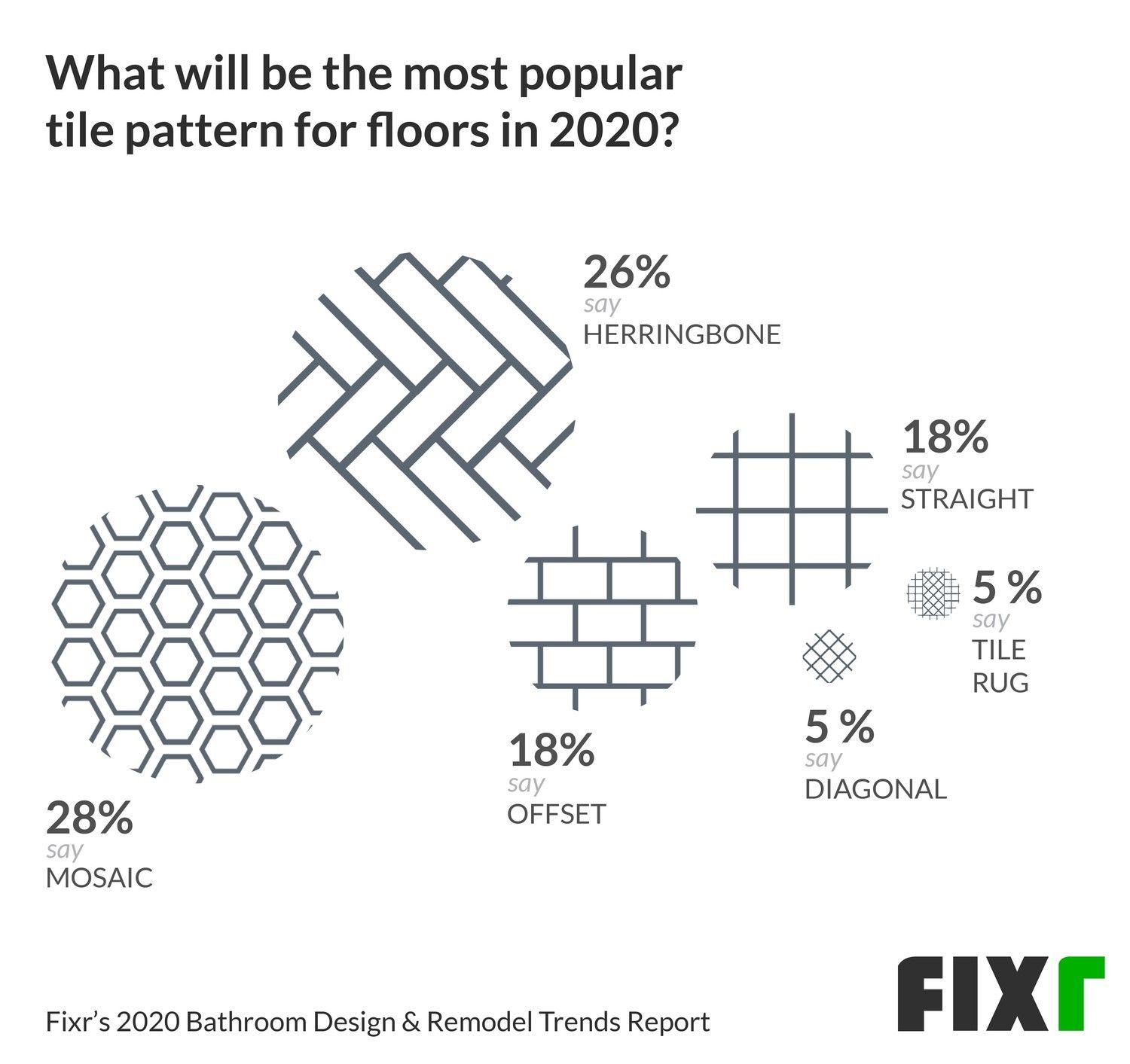 Latest Bathroom Tile Trends in 2020