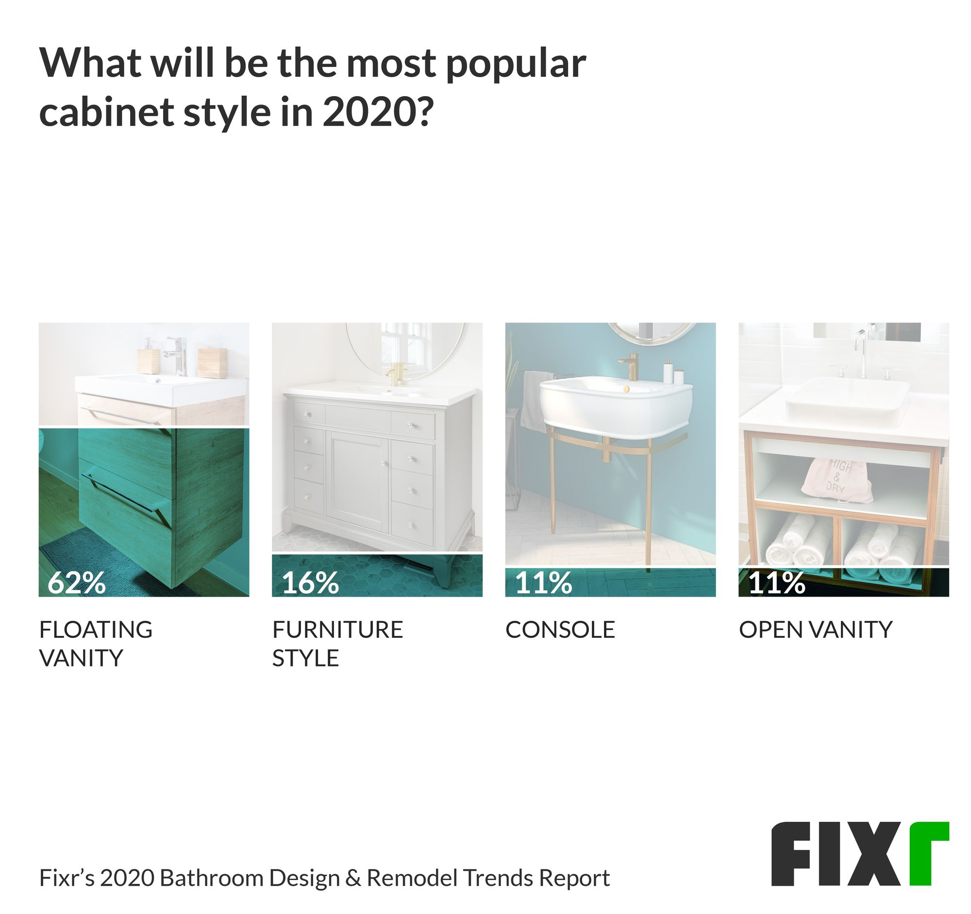 Bathroom Vanity Trends in 2020