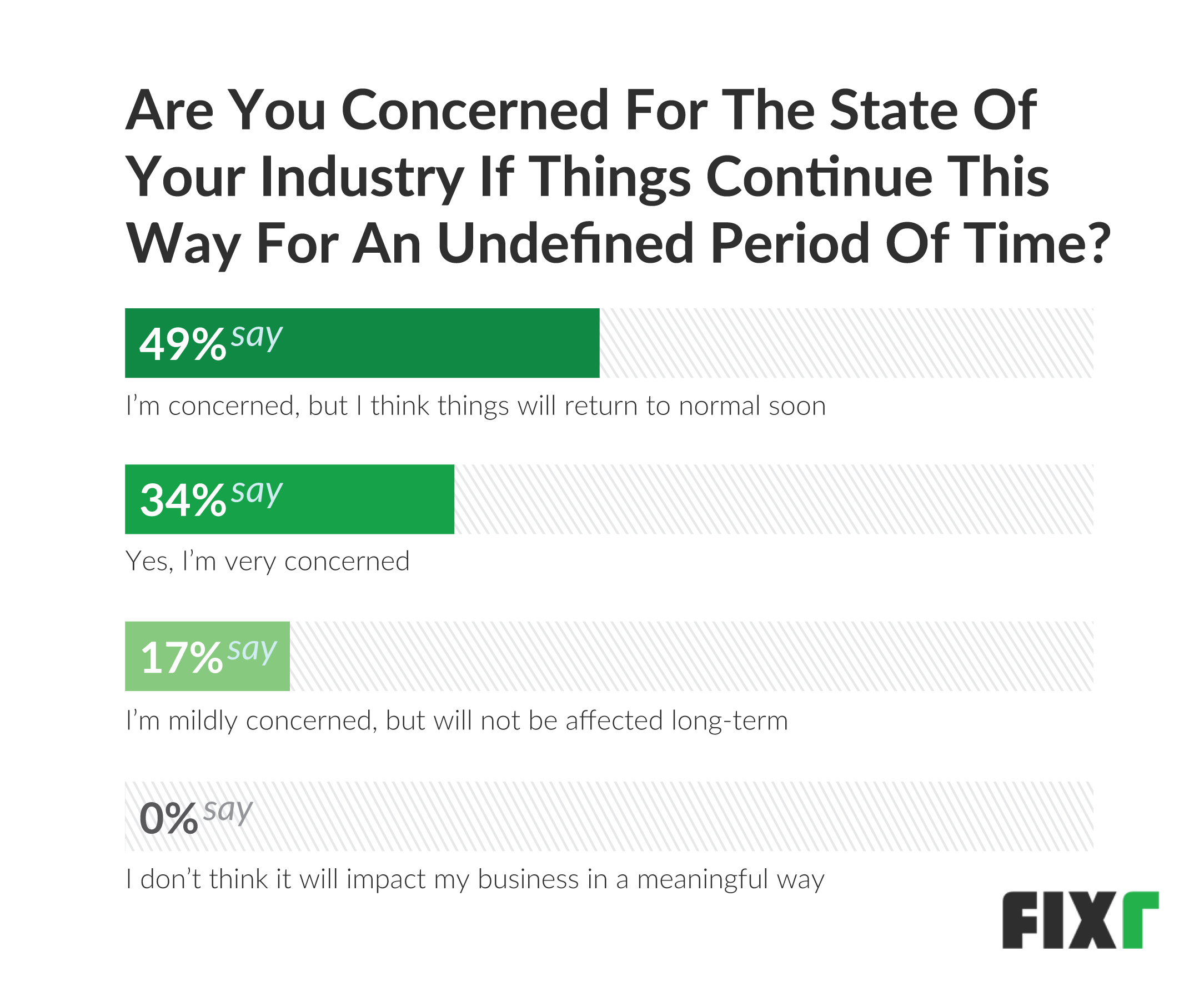 Are you concerned for state of industry 