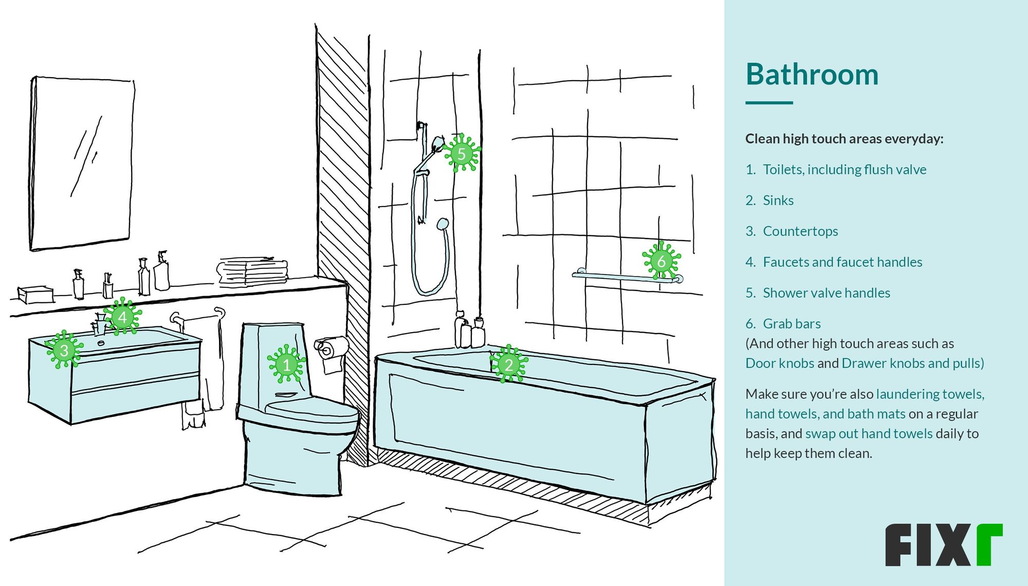 Cleaning guide to coronavirus-proof your home - bathroom