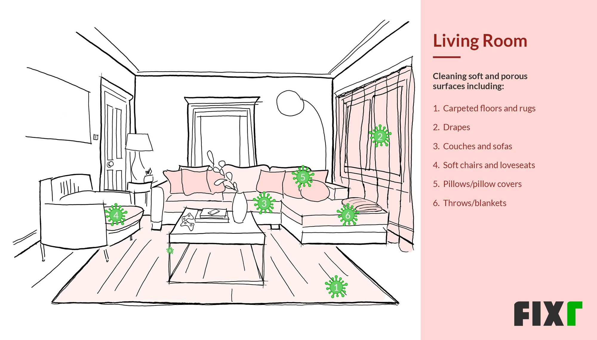 Cleaning guide to coronavirus proof your home - surfaces