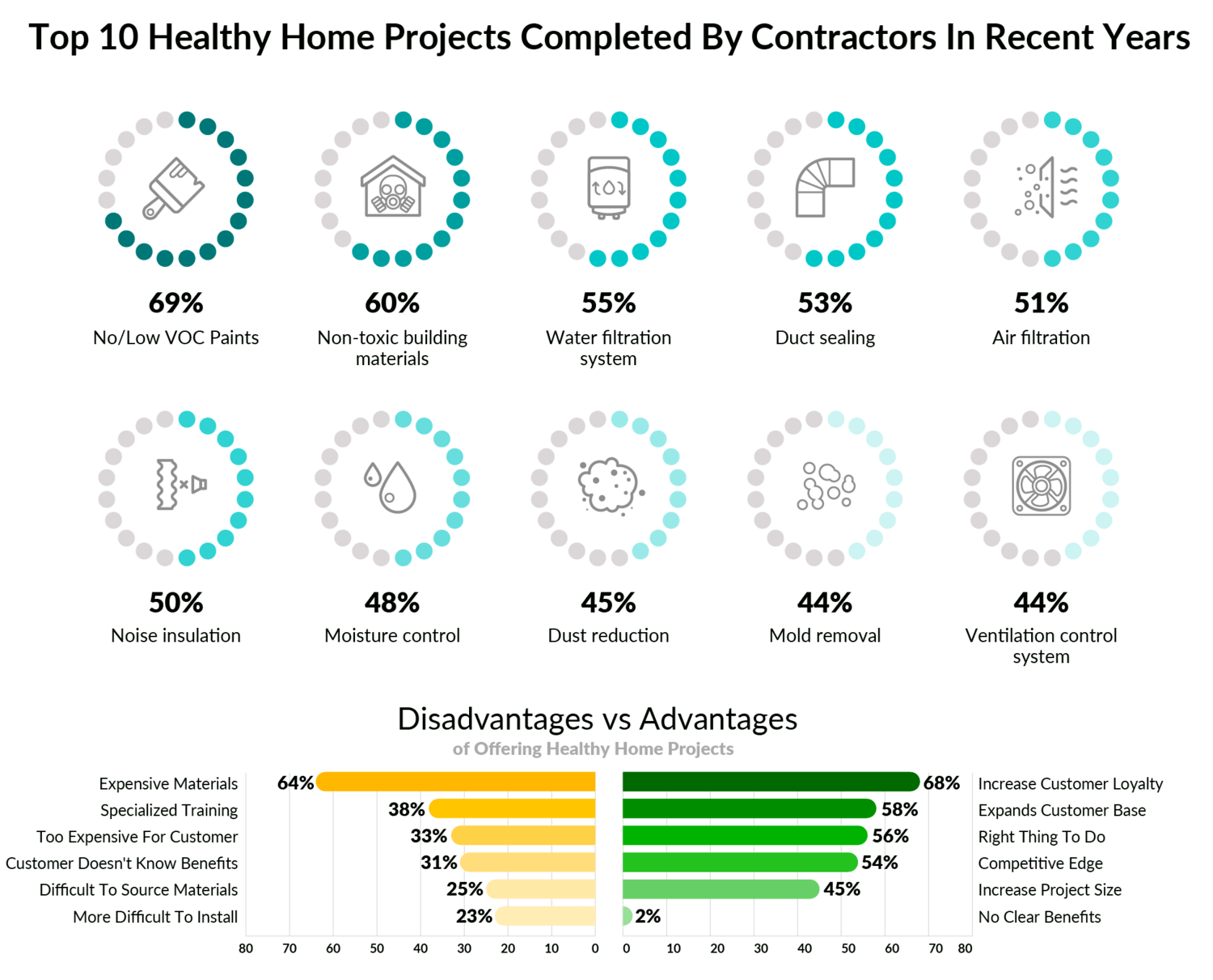 A Healthy Home: What It Means to Homeowners and Contractors