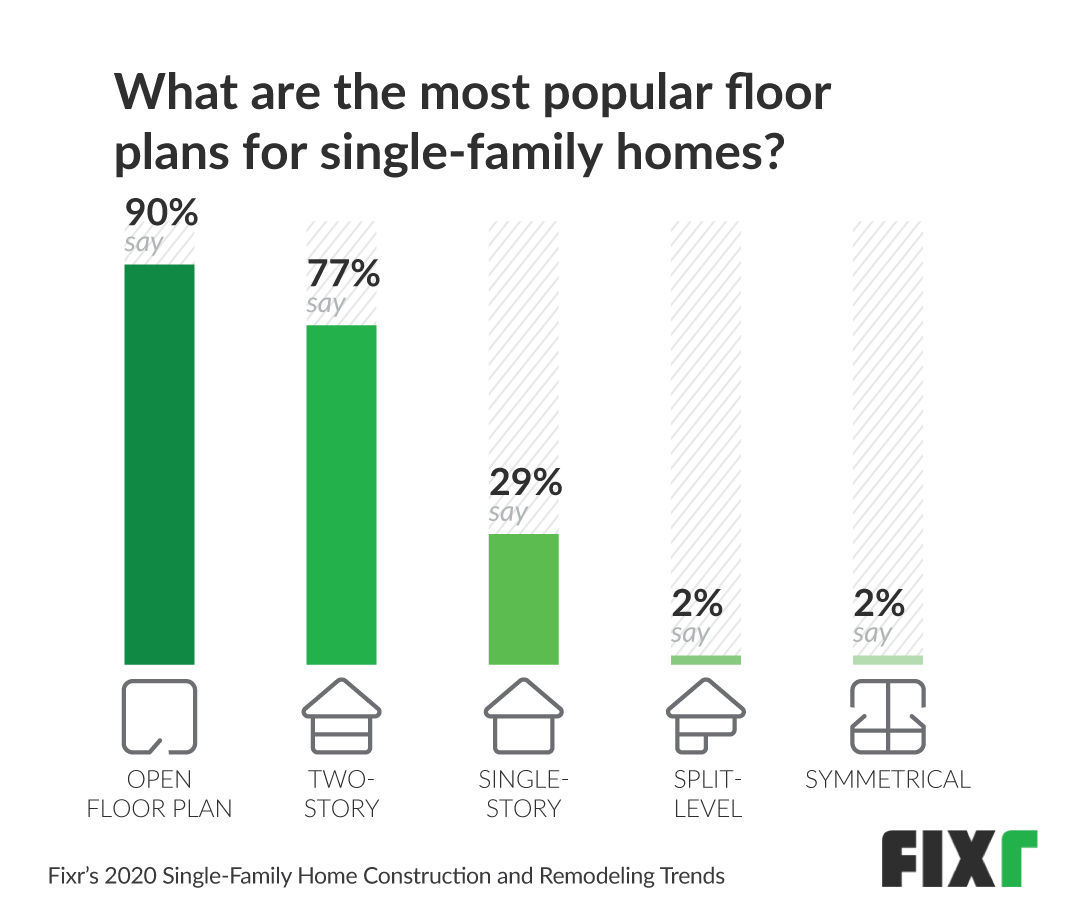 home-construction-and-remodeling-trends-report-2020-fixr