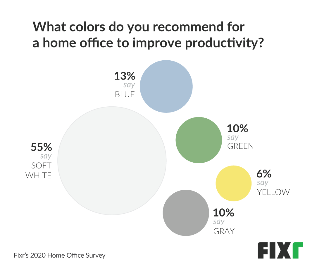 best colors for home office