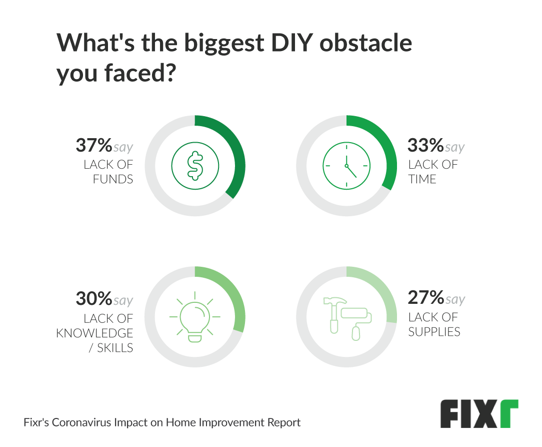 biggest_obstacle_for_diy