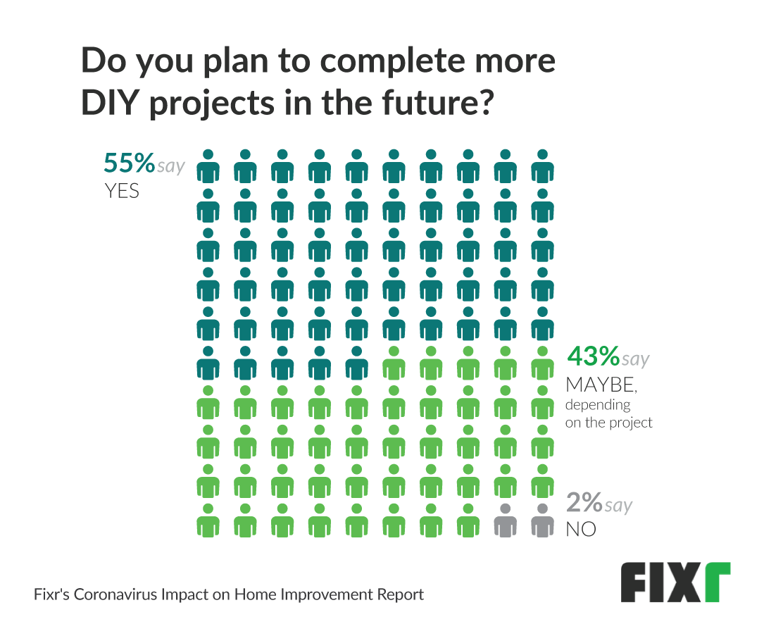 homeowners_plan_to_complete_more_diy