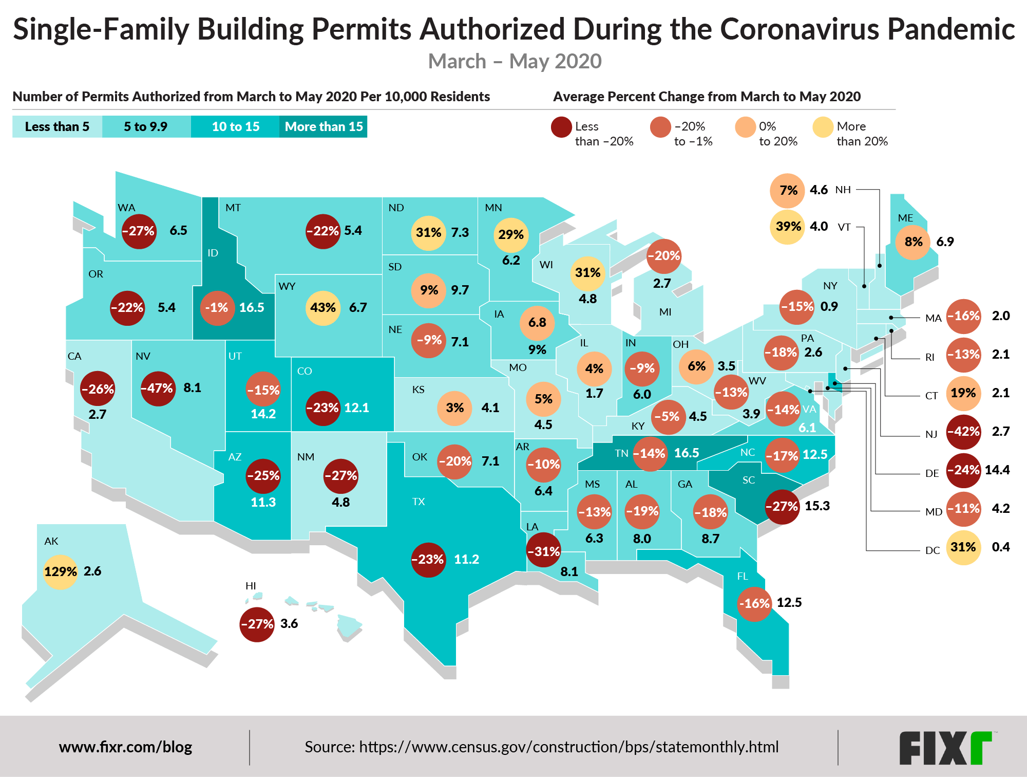 single family building permits authorized during the coronavirus pandemic