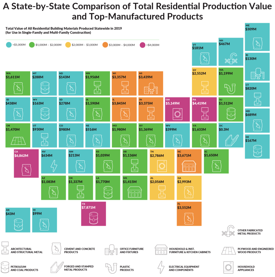 Which Building Materials are States Manufacturing the Most?