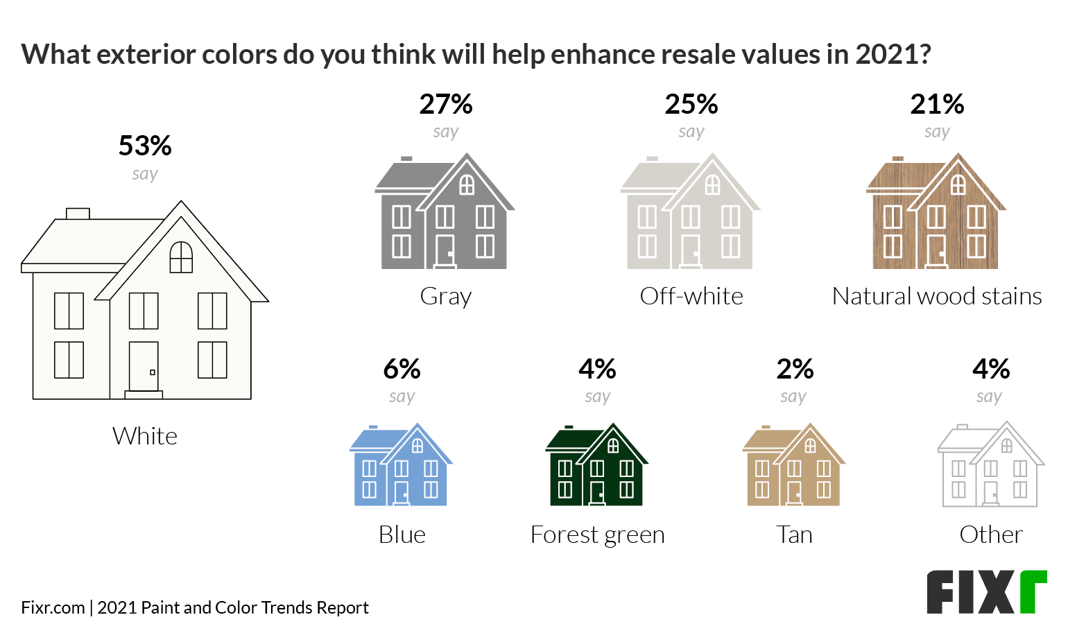 Paint & Color Trends 2021 - Top Exterior Colors to Sell a House in 2021