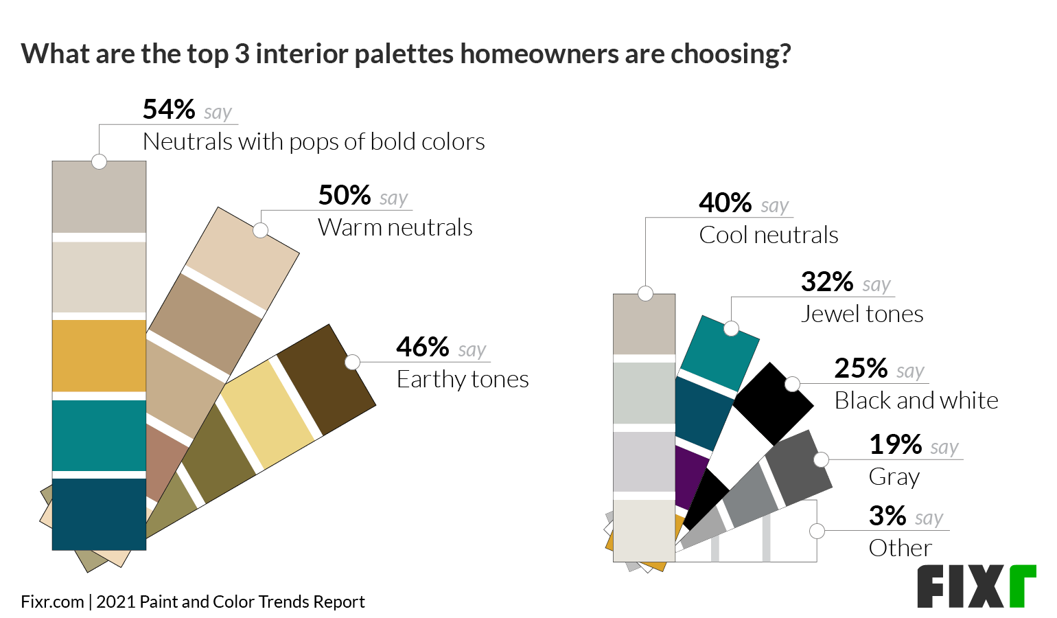 Paint & Color Trends 2021 - Top Interior Color Palettes in 2021 - Neutrals, Earthy Tones.