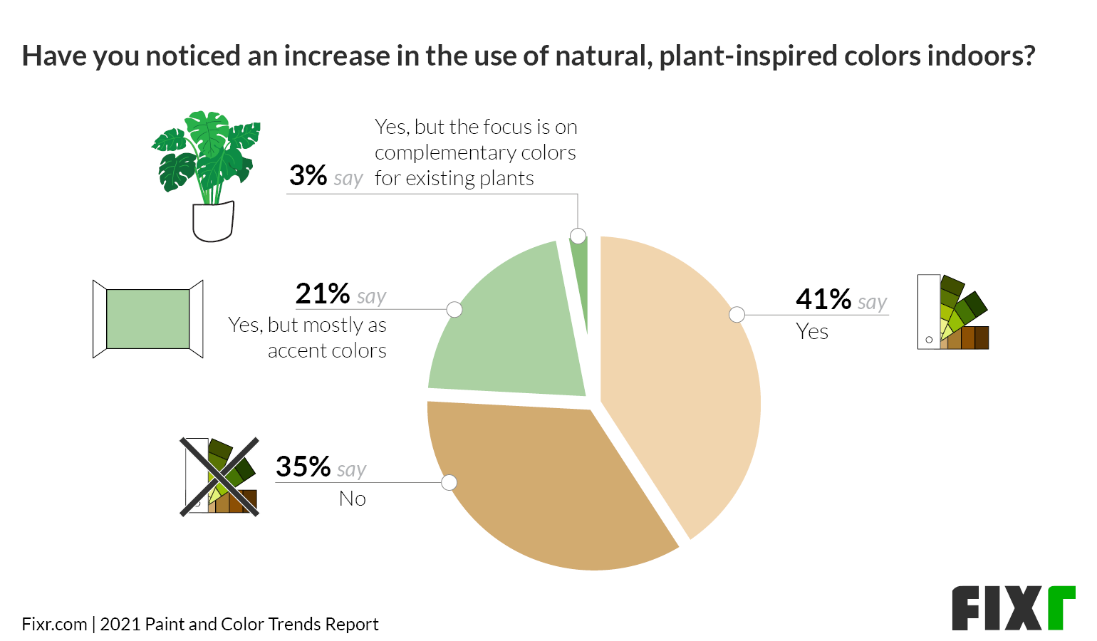 Paint & Color Trends 2021 - Natural, plant-inspired colors in 2021