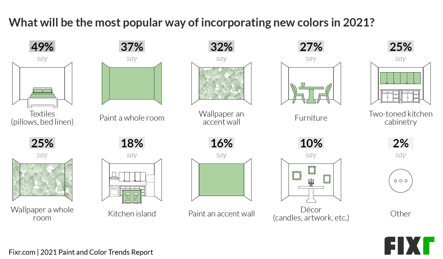 Paint & Color Trends 2021 - Ways to Incorporate Colors 2021