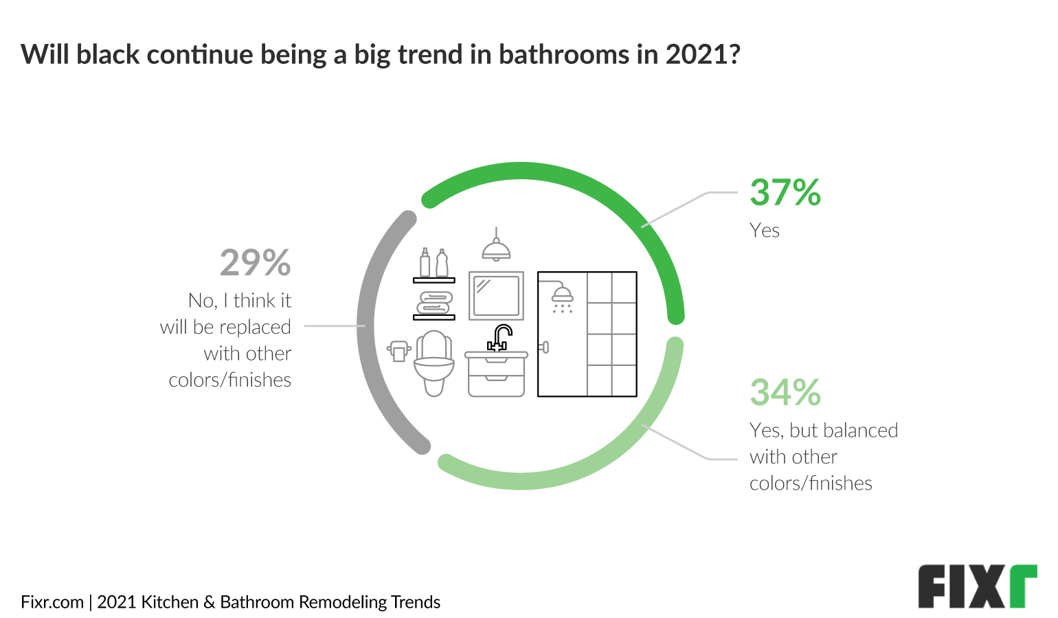 Bathroom Trends 2021 - Black Bathrooms