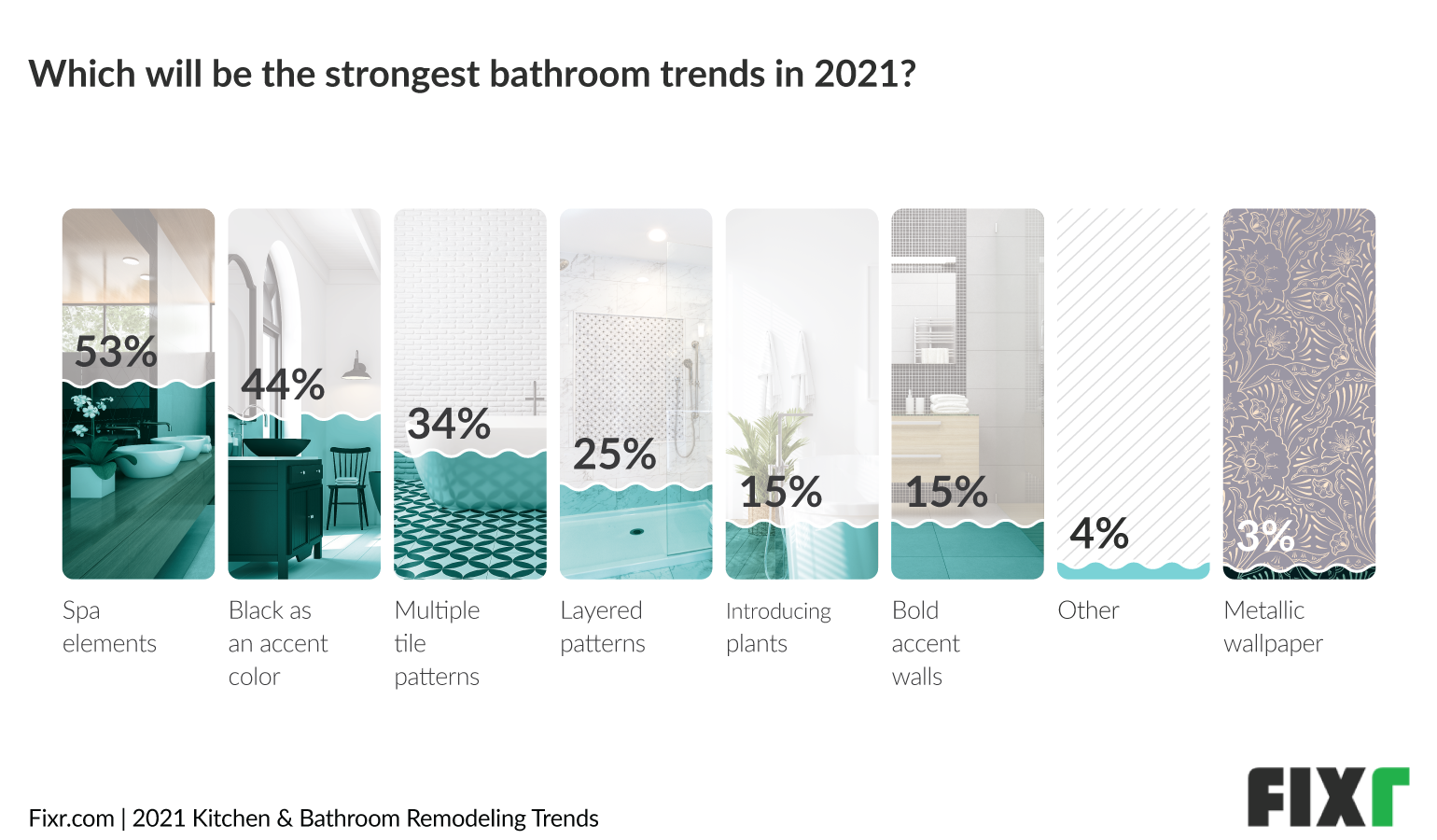 Bathroom Trends 2021 - Spa Elements as Top Trend in 2021