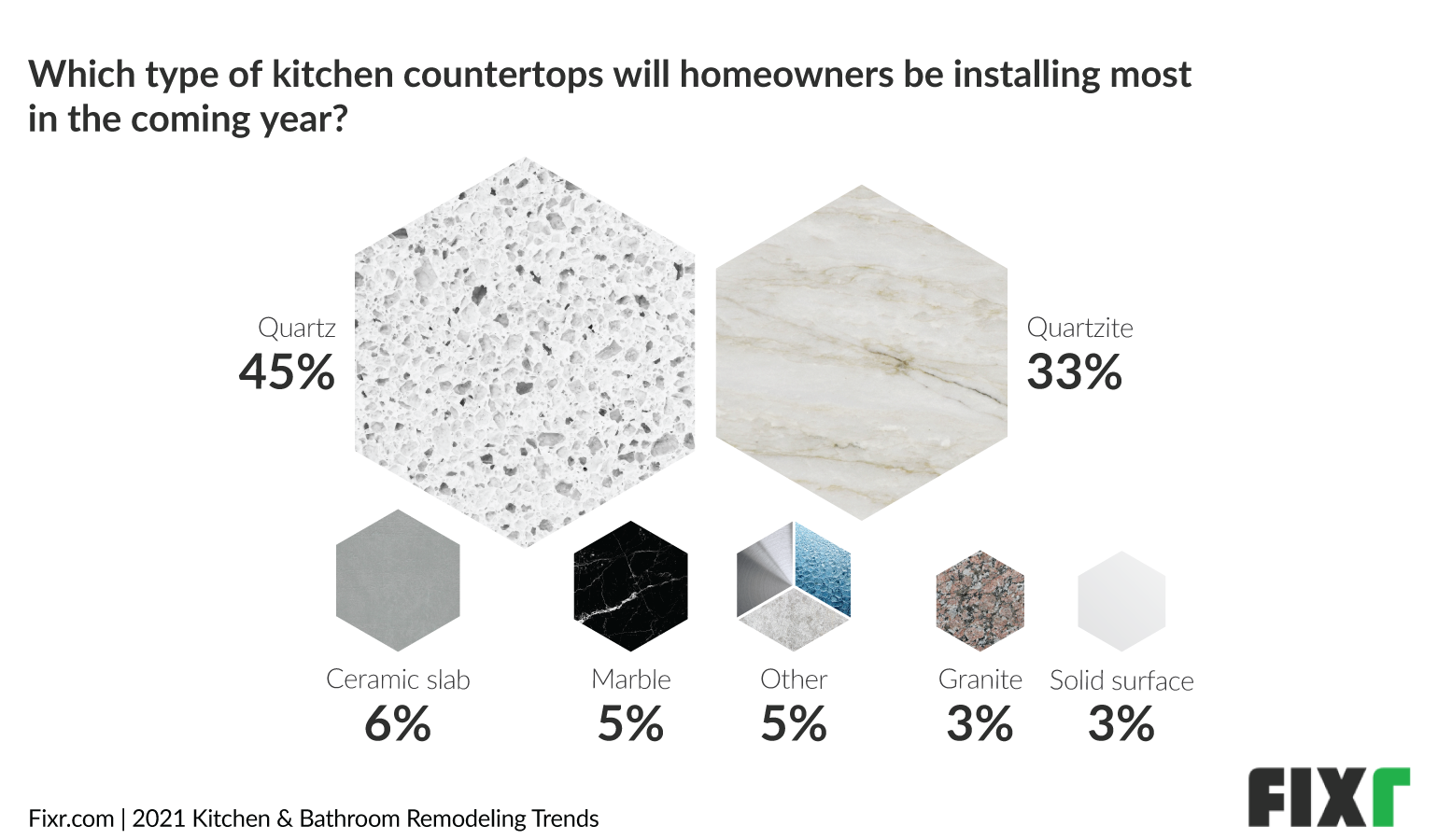 Kitchen Trends 2021 - Top Kitchen Countertop Trends, Quartz and Quartzite