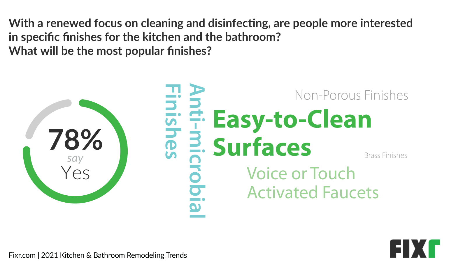 Kitchen Trends 2021 - Increased Interest in Easy-to-Clean Surfaces